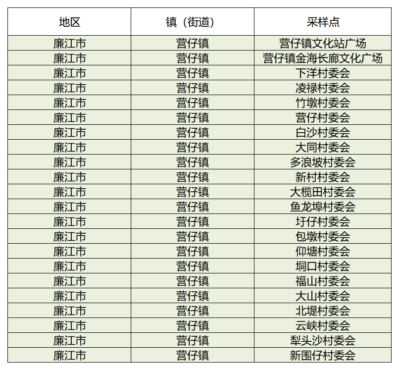 5月9日廉江市开展第二轮全员核酸检测