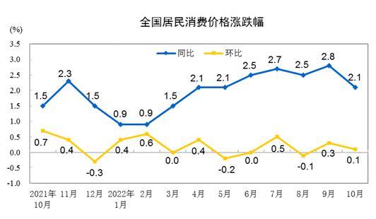 圖自國家統(tǒng)計局網(wǎng)站。