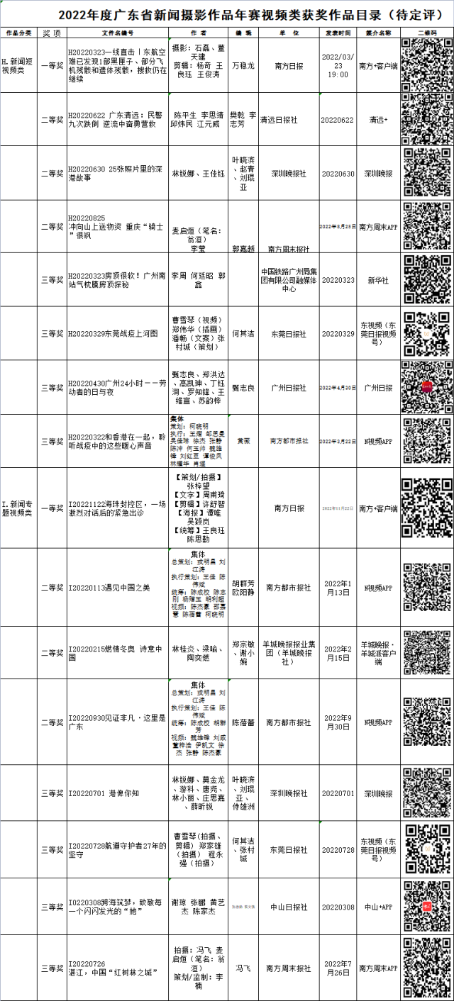 南方+ 何志豪 制圖