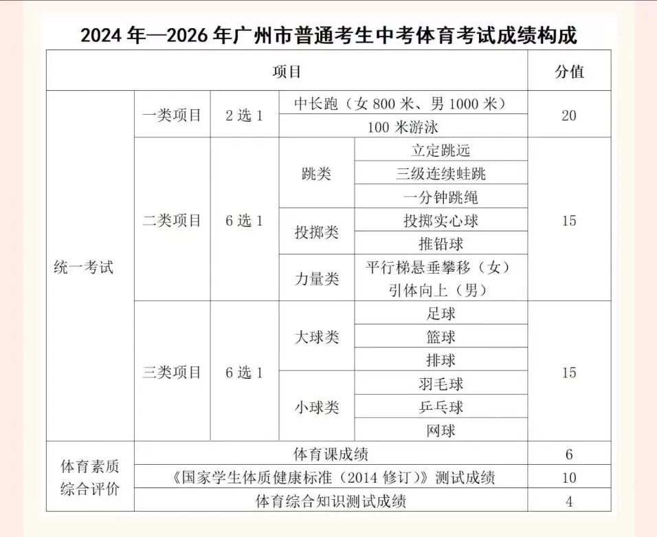 2024年广州市中考报名问答来了