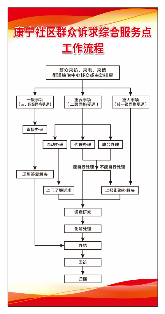 下一步工作思路图片