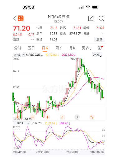 紐約原油期貨走勢