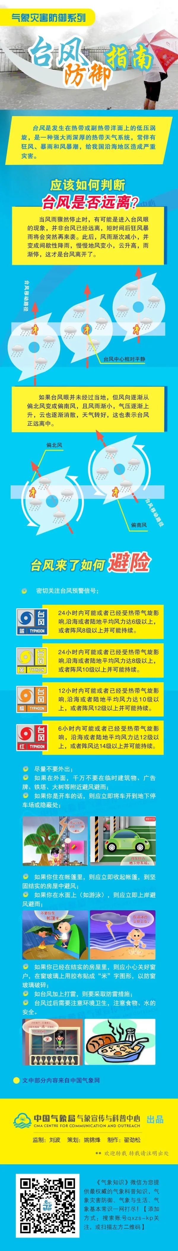台风防御指南.jpg