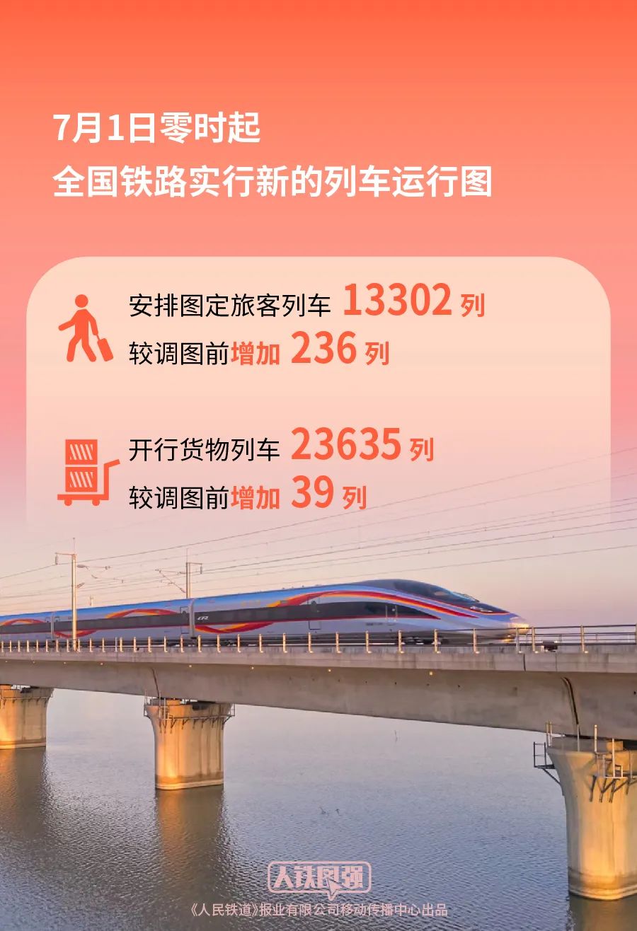 全国铁路7月1日起实行新的列车运行图