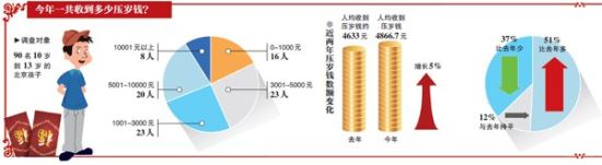 資料圖