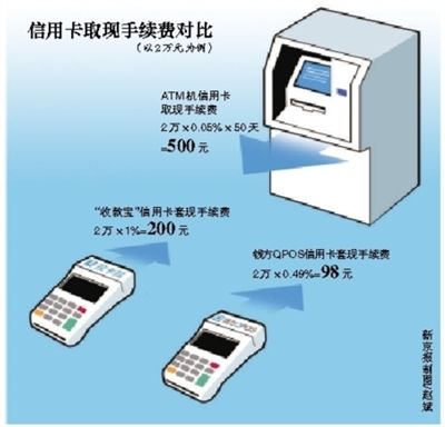 拉卡拉POS機(jī)陷套現(xiàn)門