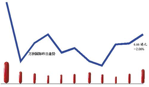 雙匯東家港股破發(fā) 川儀股份A股上市遭秒停