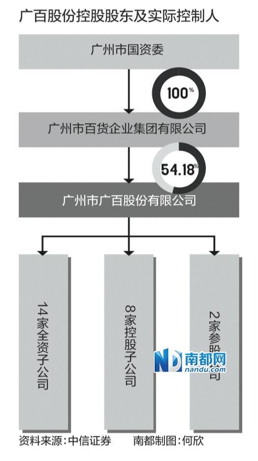 或受益國(guó)企改革 廣百股份意外漲停引發(fā)猜想