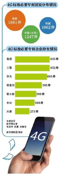 高通罰單落地華為中興歡迎 小米被指受沖擊大