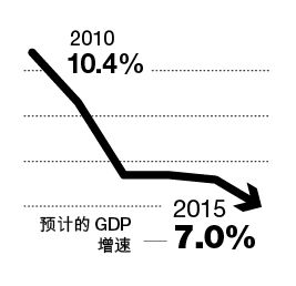 《財(cái)富》2015年27大預(yù)言