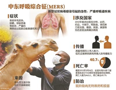 韩国患MERS男子已被隔离仍执意来华出差