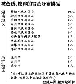 分布情况