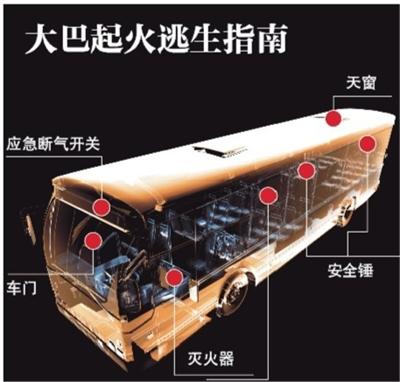 遼寧赴臺旅行團(tuán)大巴起火26人遇難 起火原因不明