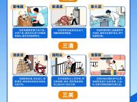 消防安全知识话你知