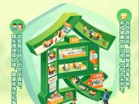 “医食住行”，护航青春